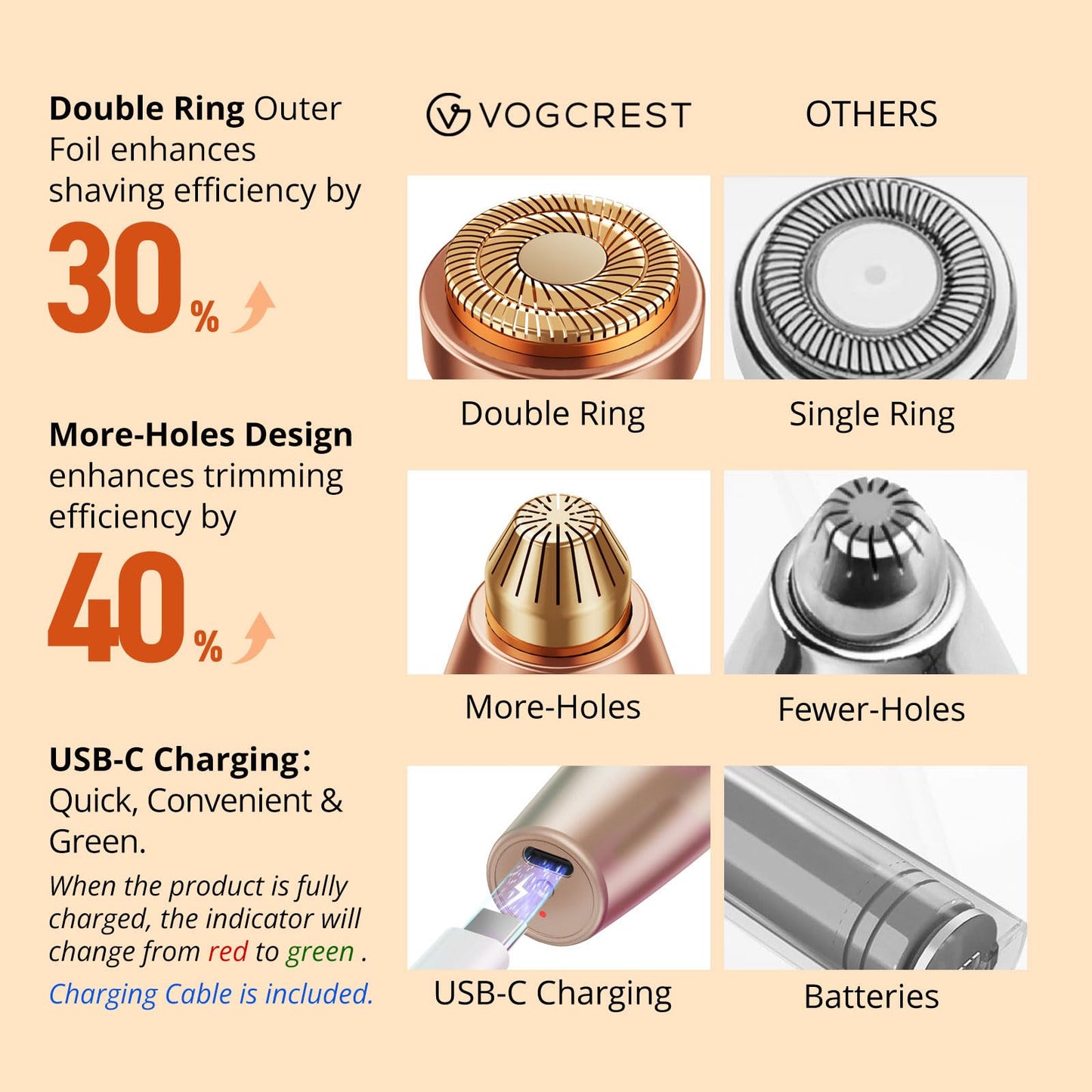 VG VOGCREST Eyebrow Facial Trimmer: 2 in1 Rechargeable Facial Hair Removal and Eyebrow Shaver - Face Lips Body Painless Facial Razor with Built-in LED Light (Rose Gold)
